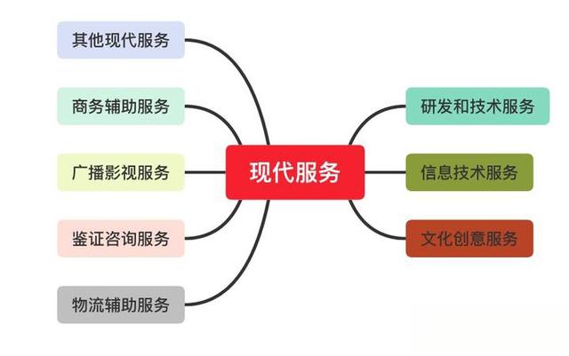 出租車公司“管理費”緣何不用“現代服務”納稅？
