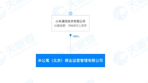 小米7億元成立公寓管理公司 跨界布局迎租賃新風向