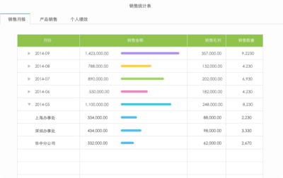 商貿(mào)進(jìn)銷存新勢(shì)力 這款軟件憑什么讓80、90后老板愛(ài)不釋手？